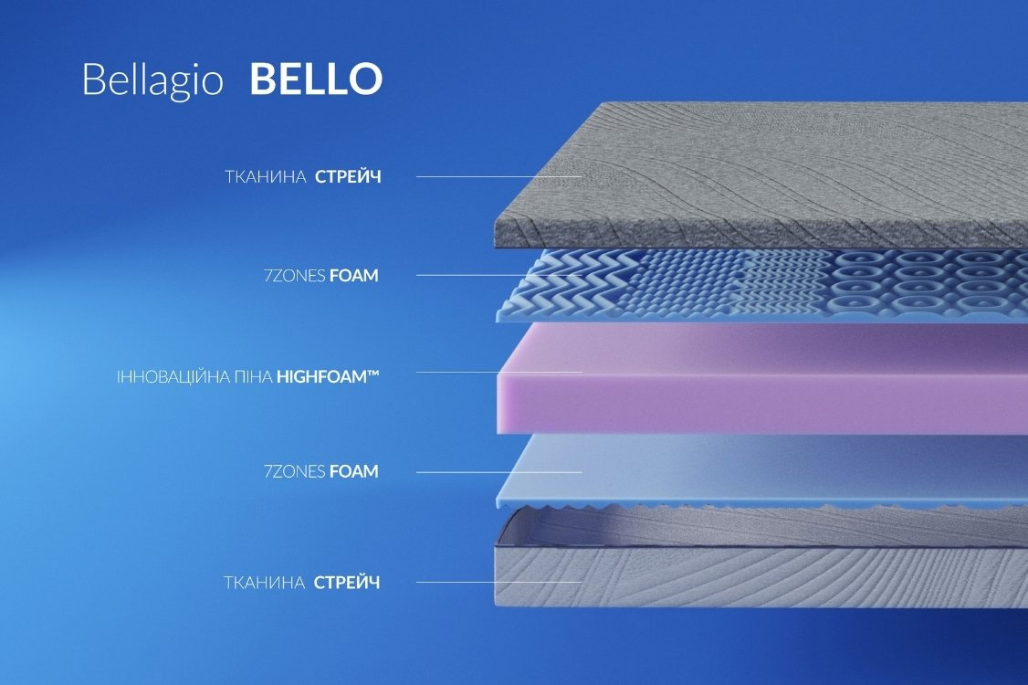Купить Матрас Bellagio Bello 333317 photo 2