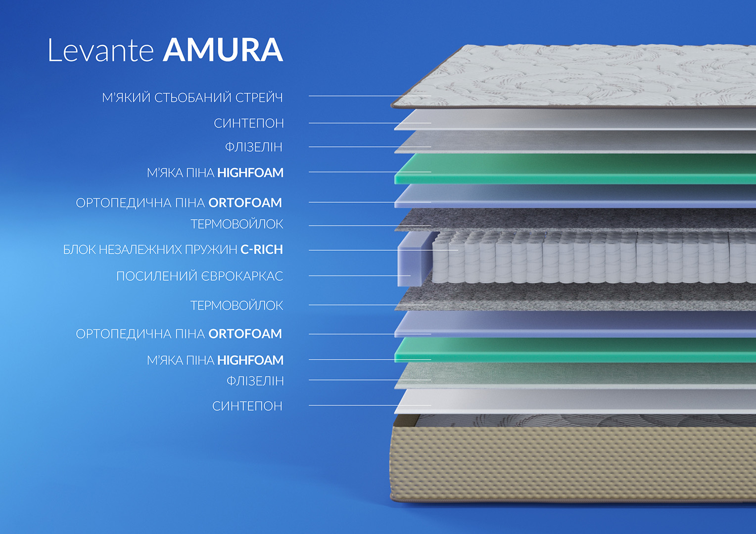 Купить Матрас Levante Amura 336047 photo 3