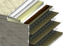 Купить Матрас Афродита 97799