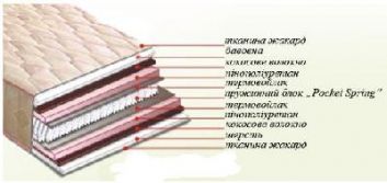 Купить Матрас Джолли 96794