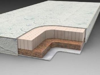 Купить Топпер-наматрасник Панда 1 97397
