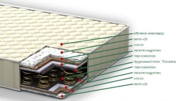 Купить Матрас Азур 97224