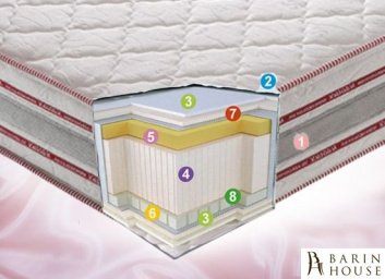 Купить Матрас 3D Aerosystem Neoflex Aero 80х200 (распродажа) 233914