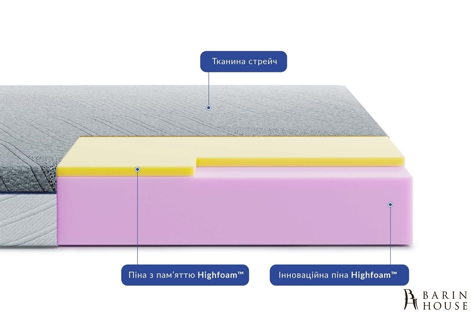 Купить Матрас Bellagio Piano 333467 photo 1