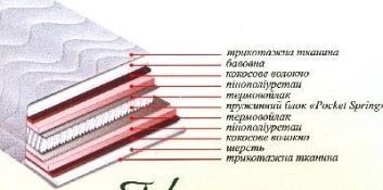 Купить Матрас Мерион 96946