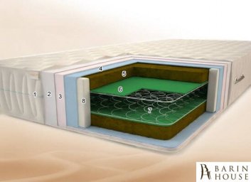 Купить Матрас Тропик 2 208287