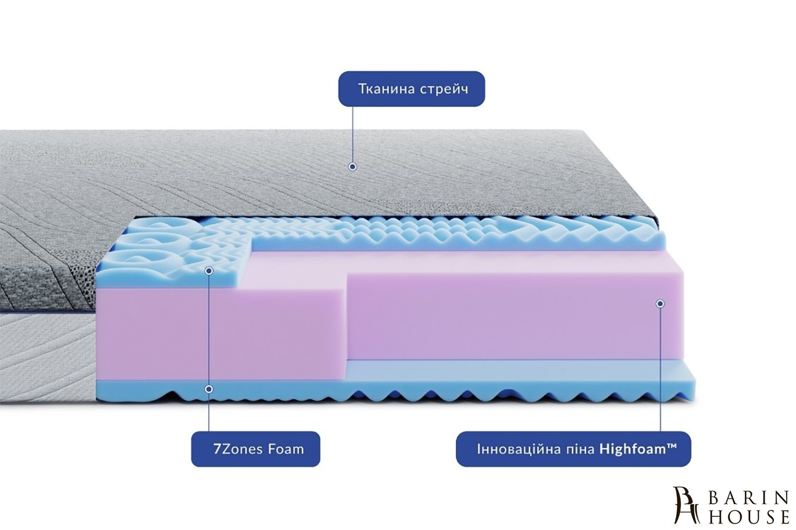 Купить Матрас Bellagio Bello 333317 photo 1