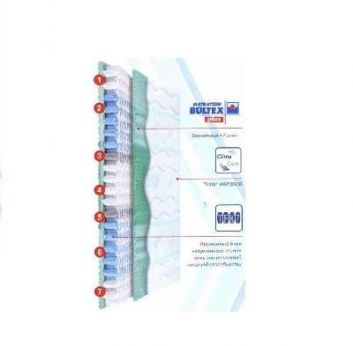 Купить Матрас Active Spring 96820