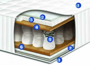 Купить Матрас Аврора 2 в 1 96773