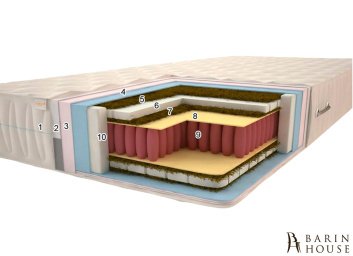 Купить Матрас Бриз Плюс PS 273138