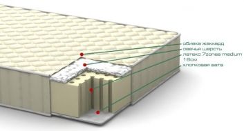 Купить Матрас Фиокко 97226