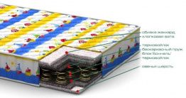 Что стоит знать о матрасе Боннель?