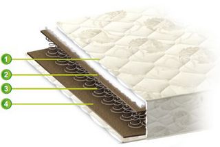 Купить Матрас Джейсон 1 96694