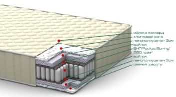 Купить Матрас Карат 96616