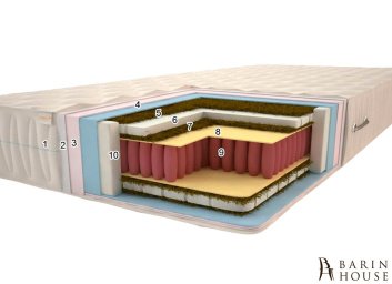 Купить Матрас Бриз PS 273135