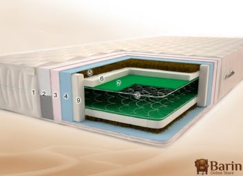 Купить Матрас Атолл Макс Плюс 97504