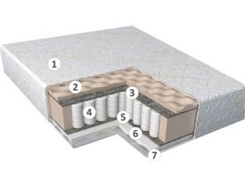 Купить Матрас Rollspring Memo 96523