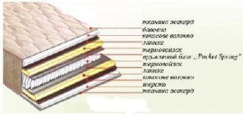 Купить Матрас Телла 97157