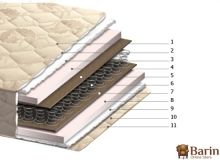 Купить Матрас Моника 97713