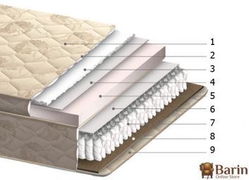 Купить Матрас Морфей комфорт 97393