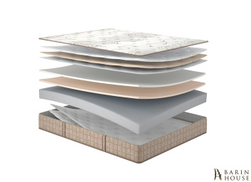 Купить Матрас Core 335383