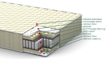 Купить Матрас Нувола 97161