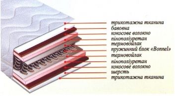 Купить Матрас Кокос+ 97073