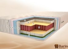 Купить Матрас Экзотик Макс PS 97813