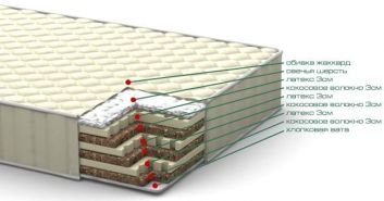 Купить Матрас Брио 97228