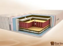 Купить Матрас Бриз Макс Плюс PS 97575