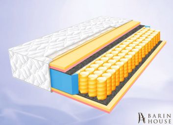 Купить Матрас Spice ZIRA 161930