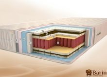 Купить Матрас Сиеста Макс Плюс PS 97657