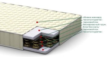 Купить Матрас Милано 96986