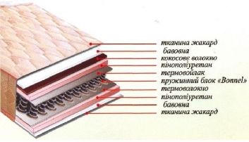 Купить Матрас Кокос 110204