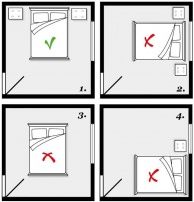 Где лучше всего поставить кровать?