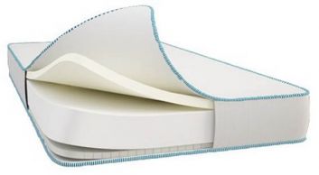 Купить Матрас Aurora 96818