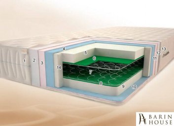 Купить Матрас Сезон 208309