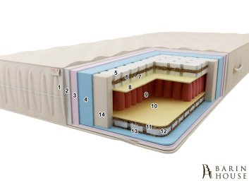 Купить Матрац Майорка PS 272531