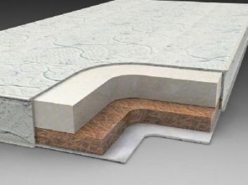 Купить Топпер-наматрасник Панда 3 97283