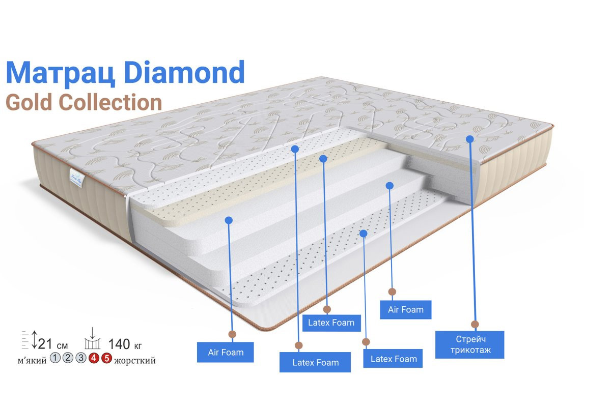 Купить Матрас Diamond/Даймонд 334717 photo 1