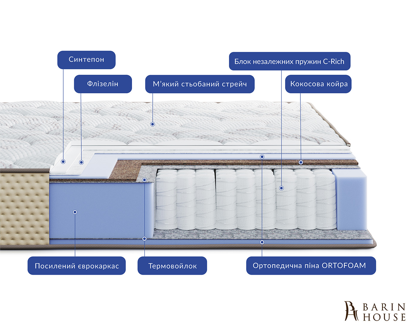 Купить Матрас Levante Brezza 336621 photo 2