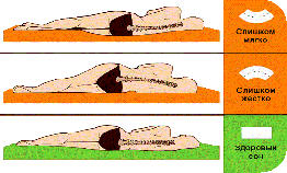 Жорсткість матраца