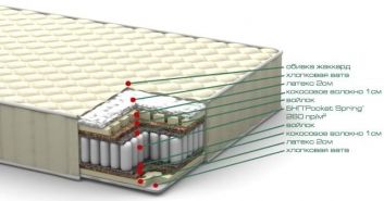 Купить Матрас Вивант 96847