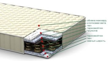 Купить Матрас Лирика 97442