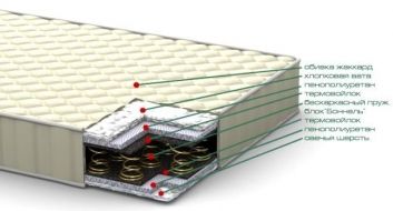 Купить Матрас Луссо 96938