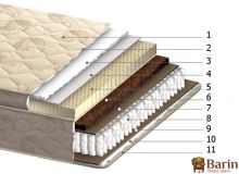 Купить Матрас Аврора комфорт 97686