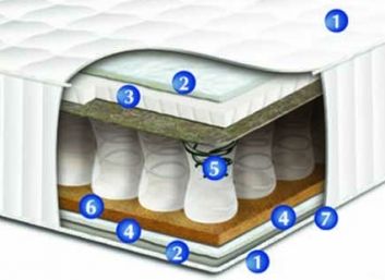 Купить Матрас Юнона 2в1 96732