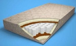 Беспружинные ортопедические матрасы