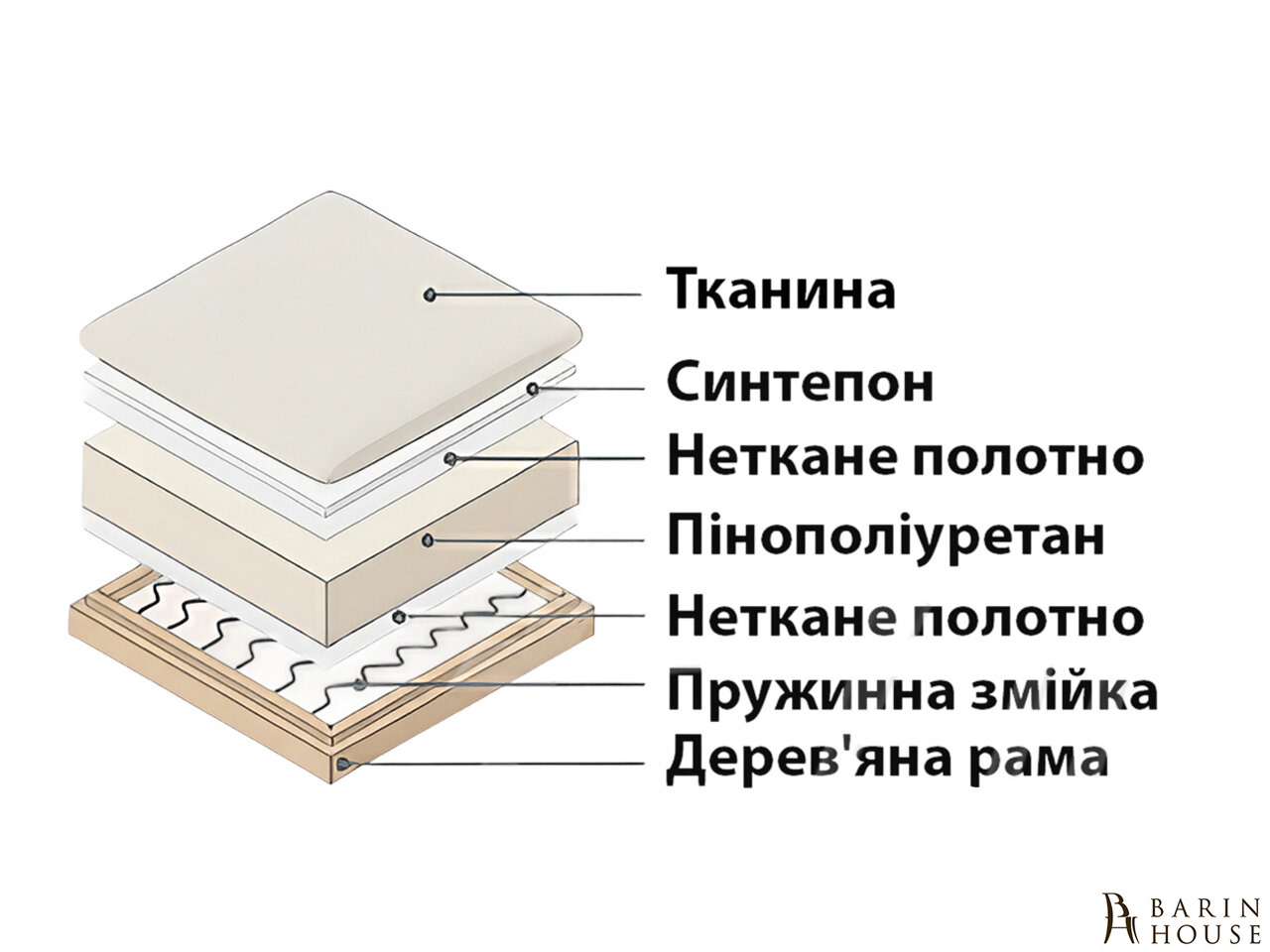 Купить Диван прямой Паркер ДЛ3 342561 photo 4