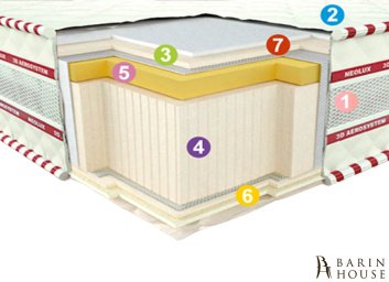 Матрас 3D Aerosystem Neoflex Memory 275659 barin.ua Купить Матрас 3D Aerosystem Neoflex Memory 275659